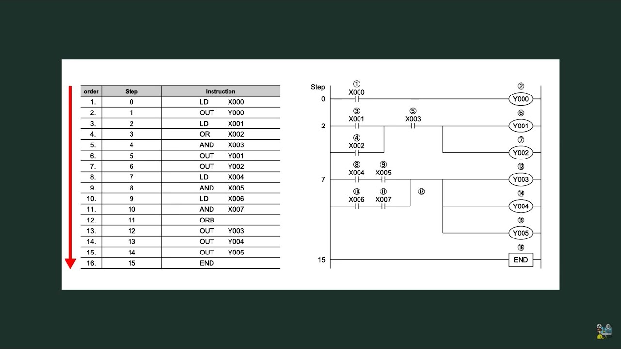 PLC Training  15 - Sequence Instructions