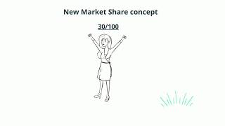 What is Market Share? - Restaurants