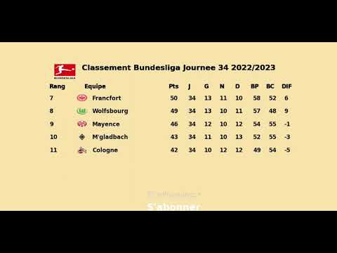 CLASSEMENT BUNDESLIGA JOURNEE 34 2022/2023
