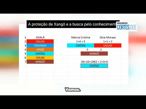 Cortes DcE #654-A proteção de Xangô e a busca pelo conhecimento -Guardião Sr. 7 Encruzilhadas