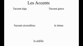 The Accents of the French Language - 15 min. Lesson