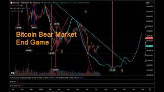 Crypto Bear End Game, Next Bull Market Targets for Bitcoin, Circle, Coinbase, Solana, Ethereum...