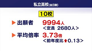1月16日【びわ湖放送ニュース】滋賀県の私立高校出願状況　志願倍率は光泉カトリック高の６．４１倍が最高
