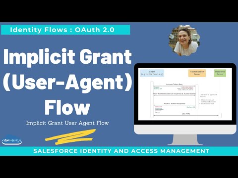 Implicit Grant User Agent Flow | EP2