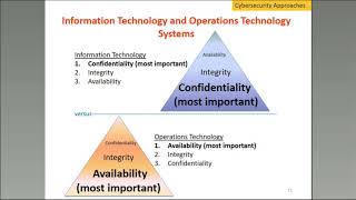 Cybersecurity for Smart Grids: Technical Approaches to Provide Cybersecurity