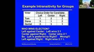 Unit 10: Utility Analysis and Multidimensional Evaluation, Video 5: There's No Valid Group Utility