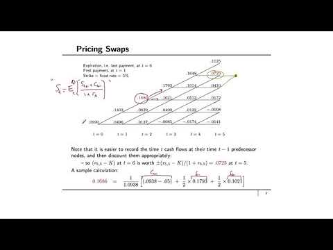 Financial engineering: Fixed income derivatives" Swaps & Swaption "