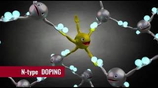 silicon doping