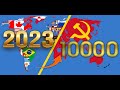 FUTURE OF WORLD 2023 10 000