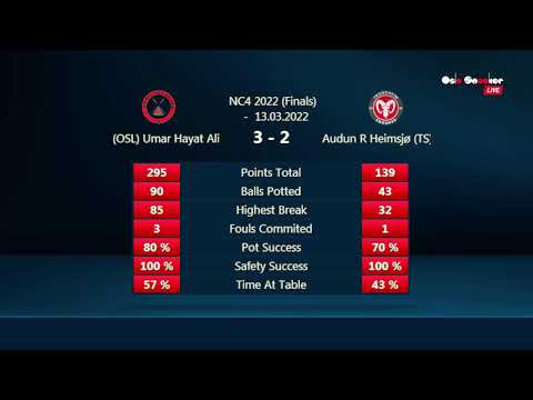 NC4 Åpen 2022 - dag 2