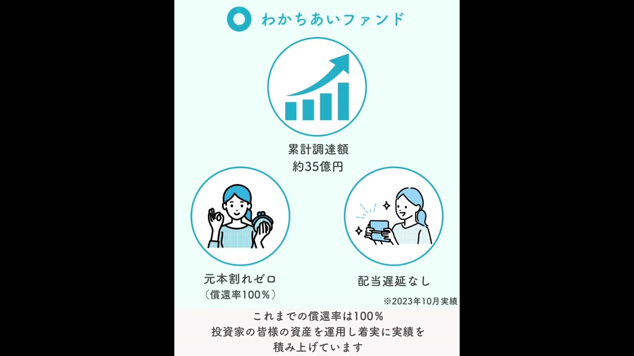 紹介動画のサムネイル