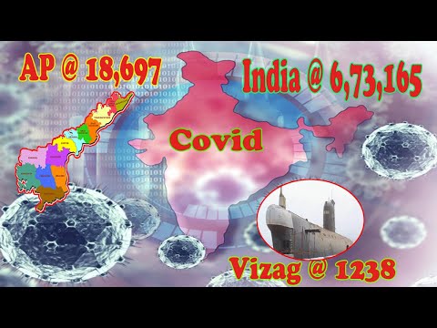 Covid-19 Update India @ 6,73,165 || AP @ 18,697 || Vizag @ 1238 Increasing Positive Cases Day by Day,Vizagvision...