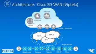 SD-WAN Webinar