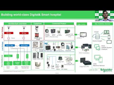 CAHO - Healthcare Engineers Forum webinar 3: Facility Management & Hospital Safety
