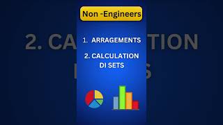 DILR 50 days must do topics by 99%iler || Don't ignore these topics || 5 most important topics.