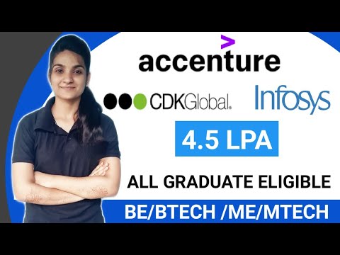 Asian Paints Job Updates MNC JOb Updates Mechanical Job Updates Engineering Notes ​