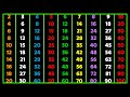 Tables 2 To 10 For Kids Multiplication Tables From 2 To 10 In English Tables Song Tables