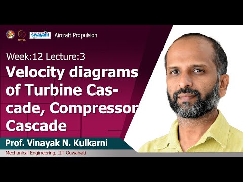 Aircraft Propulsion Introduction Video