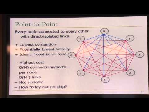 Lecture 33. Interconnection Networks - Carnegie Mellon - Computer Architecture 2015 - Onur Mutlu