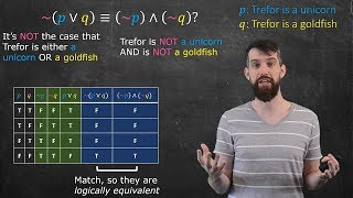 3 Ways to Show a Logical Equivalence | Ex: DeMorgan's Laws
