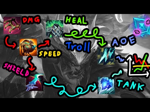 Overlooked Pearls: Max E Trundle Support