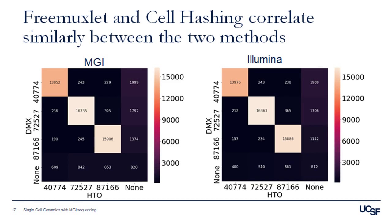 AHSG 2019 Workshop Talk: Gracie Gordon, UCSF