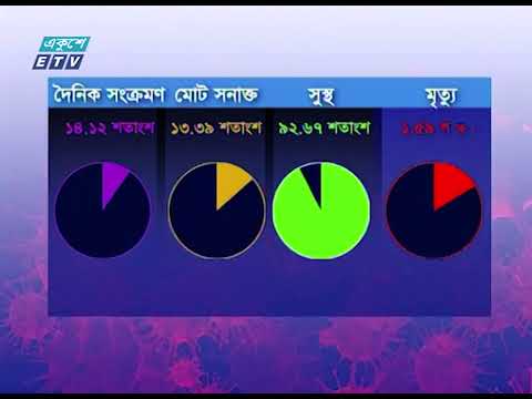 করোনার চিকিৎসা দিতে গিয়ে জীবন দিয়েছেন ১৫৮ চিকিৎসক | ETV News