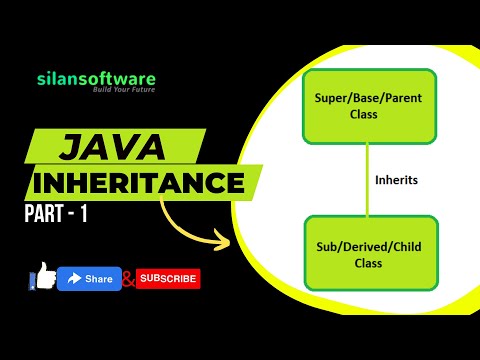 Java Inheritance Lecture 1 Java Tutorial Silan Software Pythontpoint Org