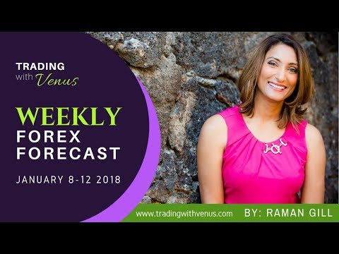 Weekly Forex Forecast: January 8 - 12 2018 - Forex Trading Guide