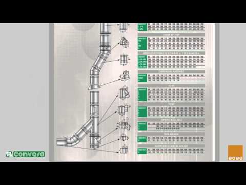 Presupuestos en PRESTO de una chimenea CONVESA por un técnico y por un instalador