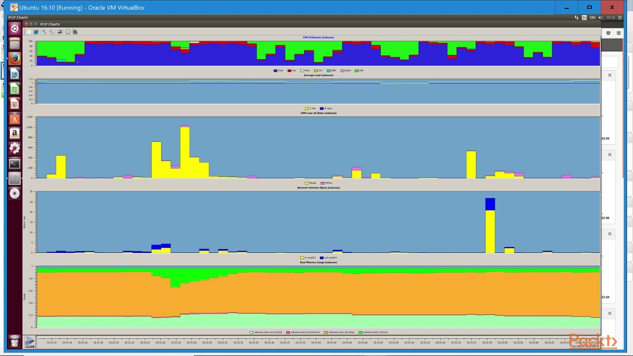 Java EE 8 High Performance: The Course Overview|packtpub.com