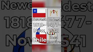 Download lagu Newest & Oldest National Flags (#countryballs edit) mp3 Download lagu Newest & Oldest National Flags (#countryballs edit) mp3