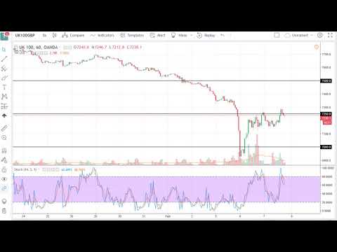 FTSE 100 Technical Analysis for February 08, 2018 by FXEmpire.com