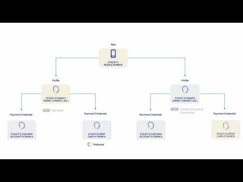 Visa Alias Directory Service - Life Cycle Management Overview
