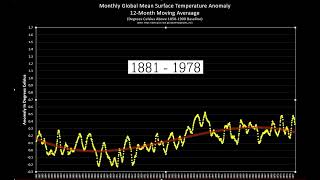 Animation of the Global Surface Temperature Anomaly: 1881-2025