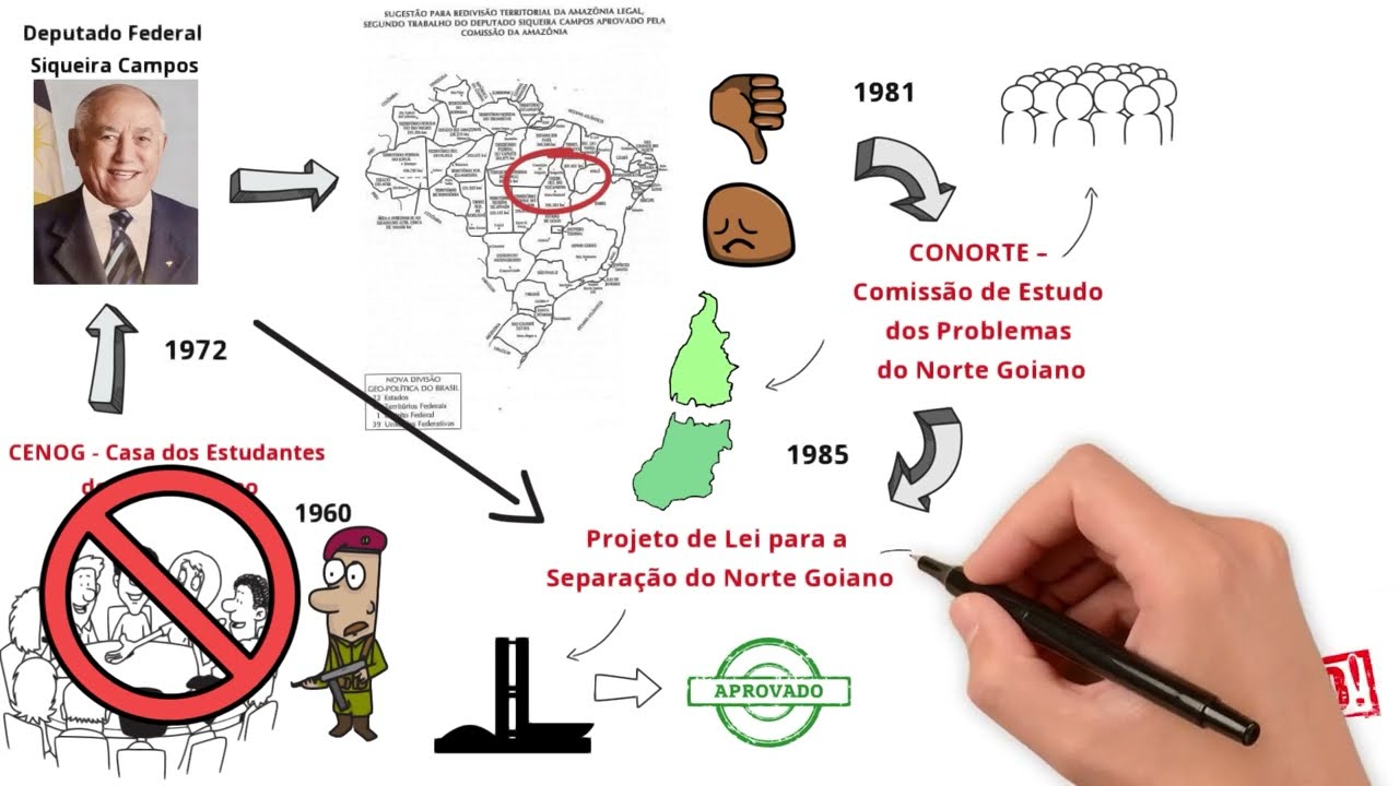 História do Tocantins - Vídeo Animado