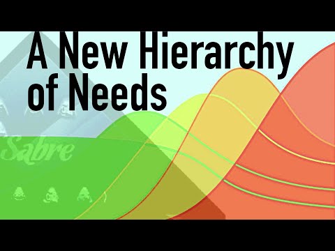 Maslow's Pyramid (The True Story)◢◣Plus A Better Dynamic Hierarchy of Needs