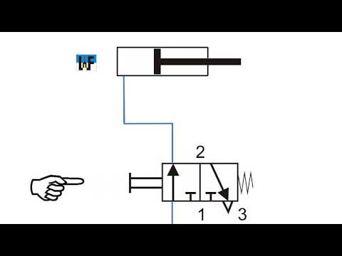 Pneumatik Einfachwirkender Zylinder