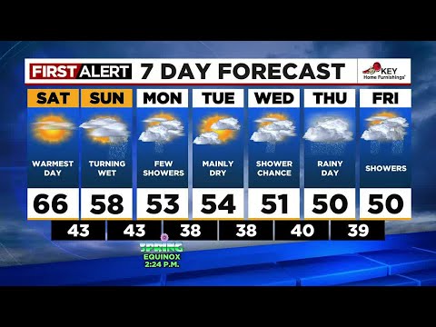 First Alert Friday evening FOX 12 weather forecast (3/17)