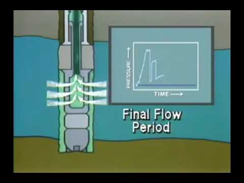 What is DST (Drill Stem Testing)?