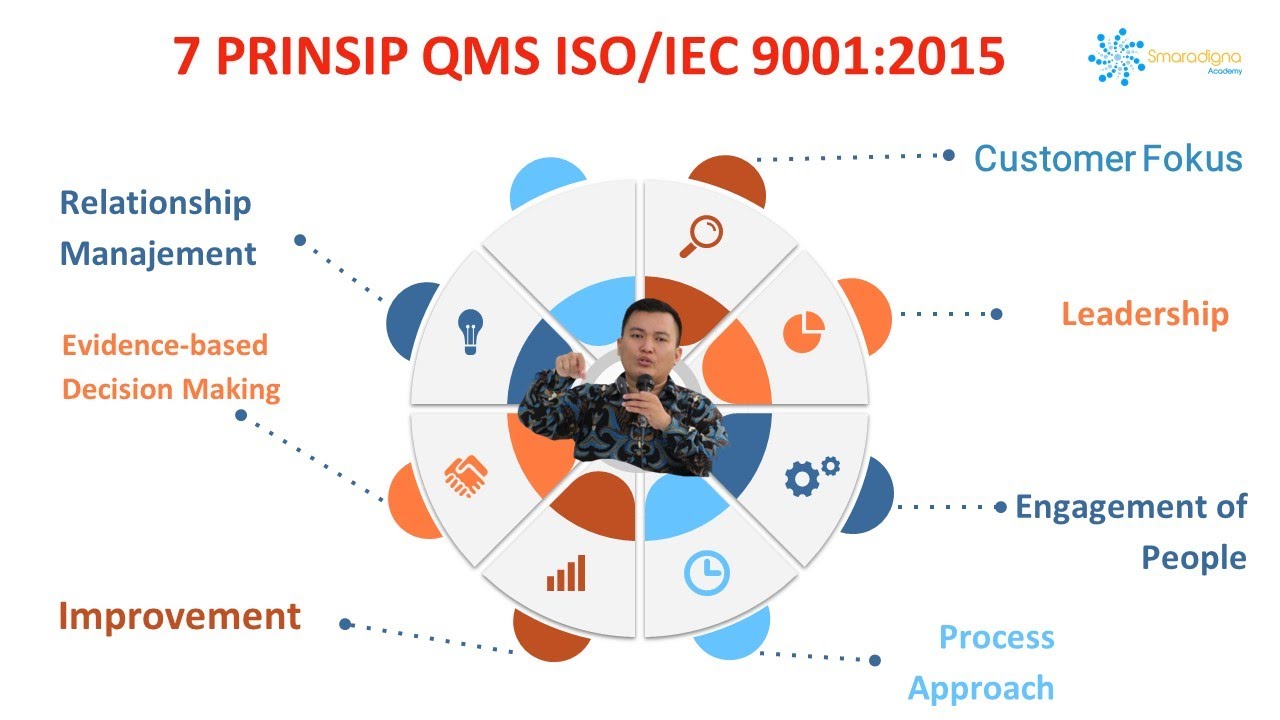 7 Prinsip Sistem Manajemen Mutu | ISO 9001:2015 | Coach Tommy