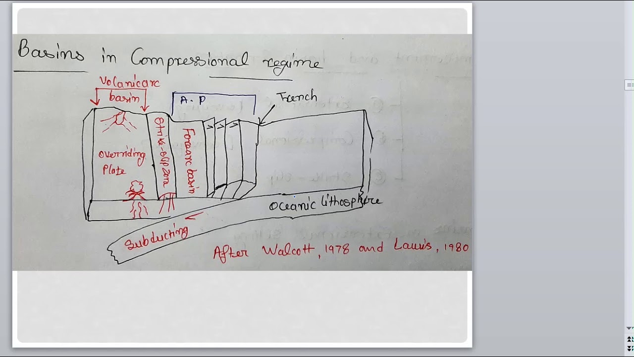 Tectonic and Sedimentation Part 1