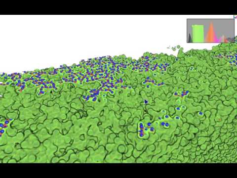 Interactive visual analysis of nano-structured materials