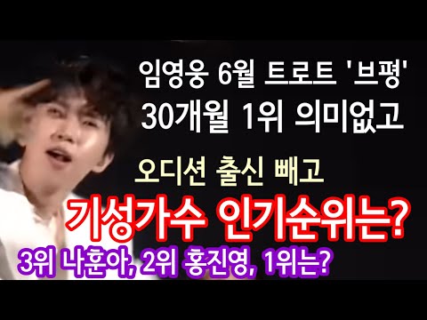 임영웅 30개월 연속 트로트 브평 1위는 의미없고, 기성 트로트 가수 인기순위는 1위는? 2위 홍진영, 3위 나훈아!