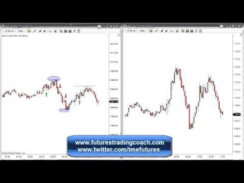 090814 -- Daily Market Review - Live Call Room