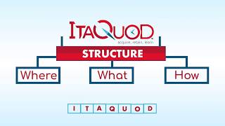 Videos zu ItaQuod Structured CRM
