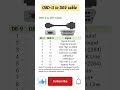 OBD-II TO DE9 cable #akexperiment #pinout #electronic #obd2 #obd2tode9 #de9 #obd2 #shorts