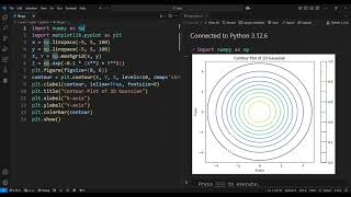 Contour Plot