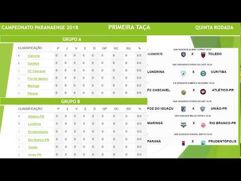 Tabela atualizada Completa do Campeonato Paranaense 2018