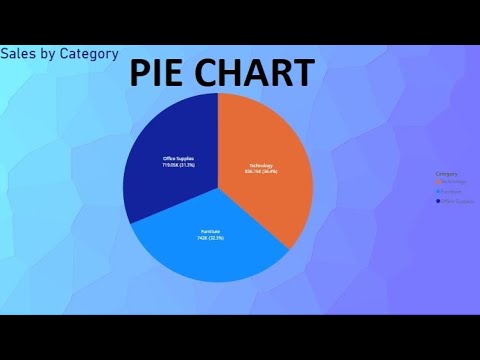 2.3 Power BI - Pie Chart